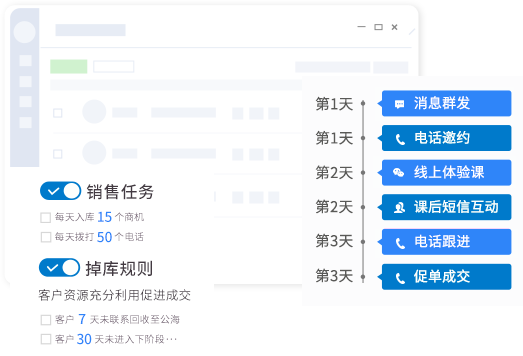 系统化推进成交提升校区整体效益